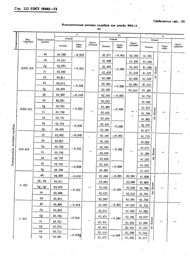 ГОСТ 18465-73