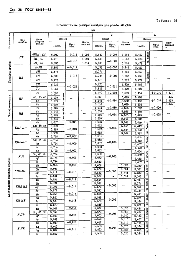 ГОСТ 18465-73