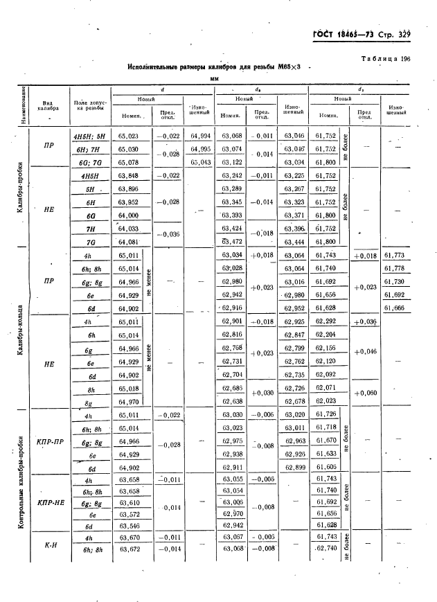 ГОСТ 18465-73