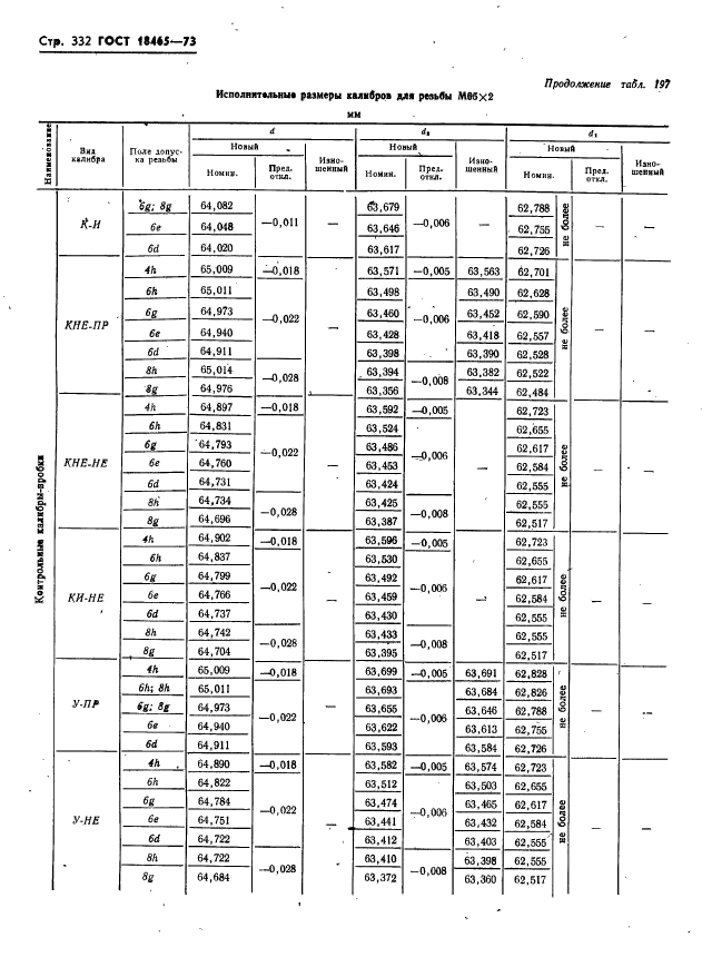 ГОСТ 18465-73