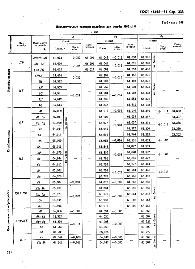 ГОСТ 18465-73