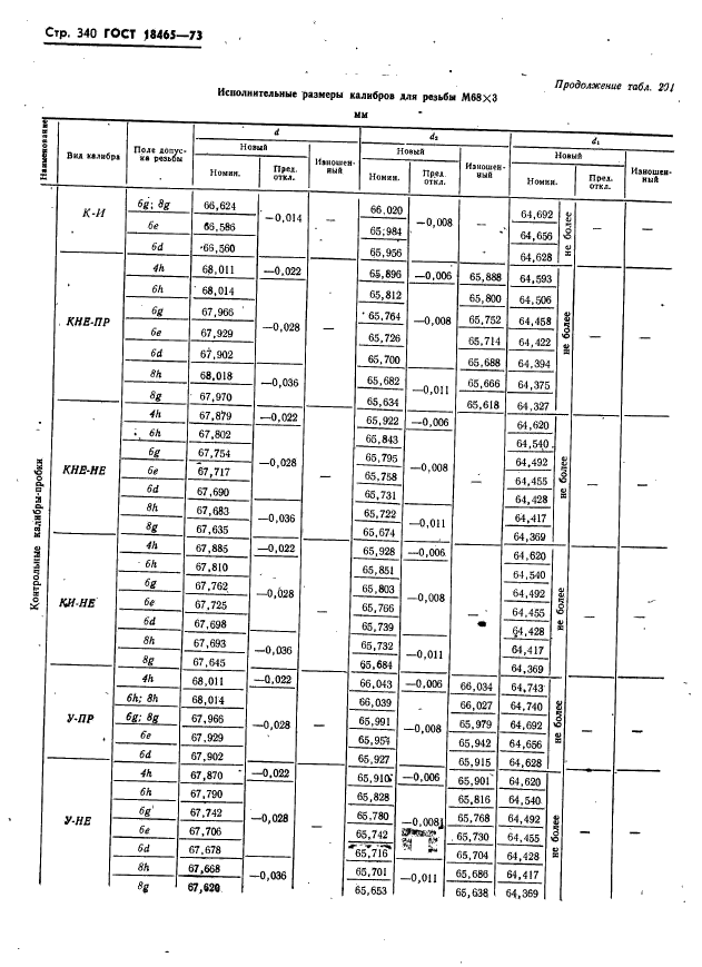 ГОСТ 18465-73