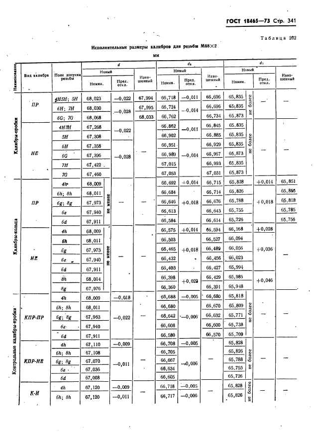 ГОСТ 18465-73