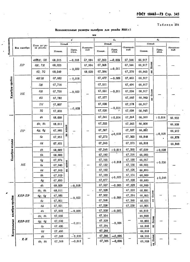 ГОСТ 18465-73