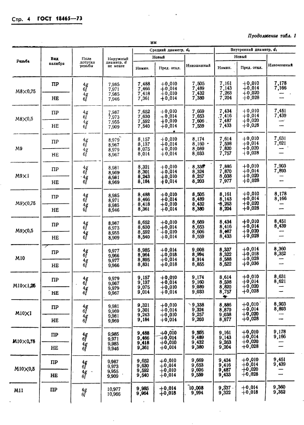 ГОСТ 18465-73