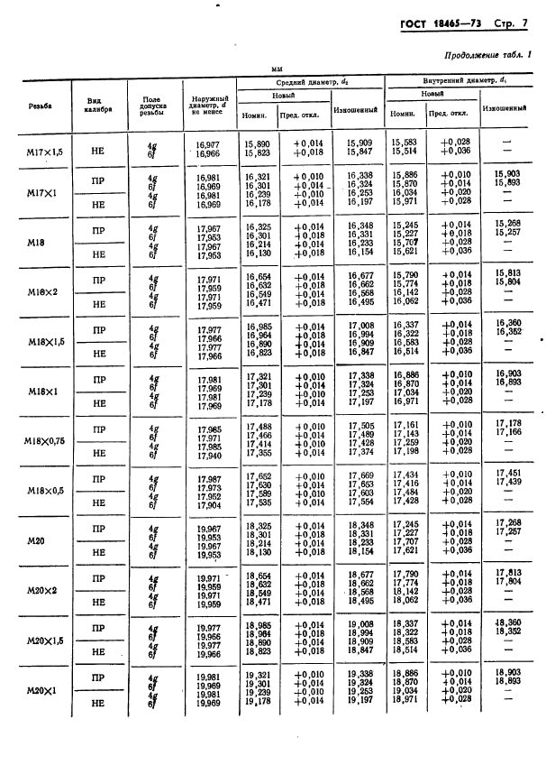 ГОСТ 18465-73