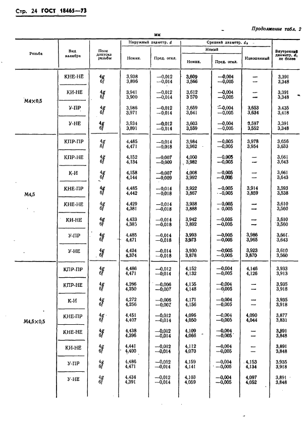 ГОСТ 18465-73