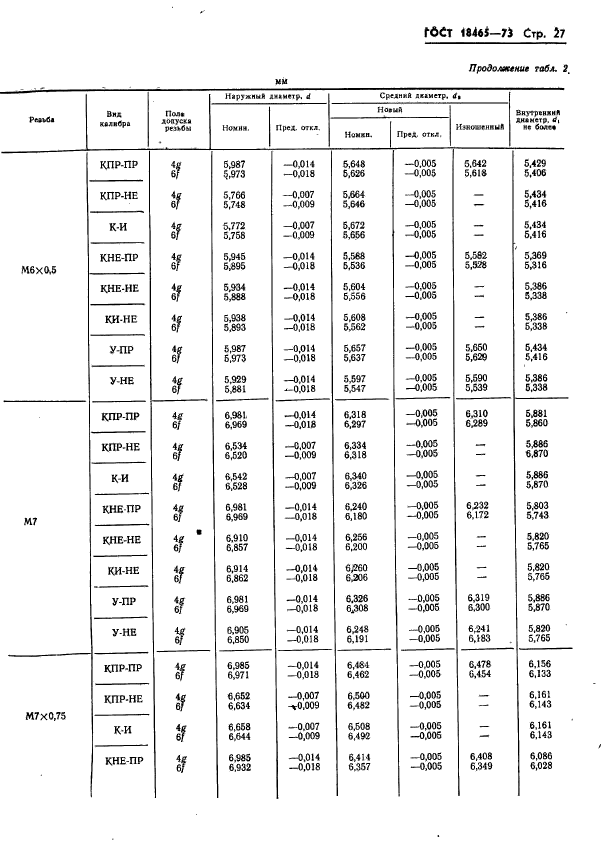 ГОСТ 18465-73