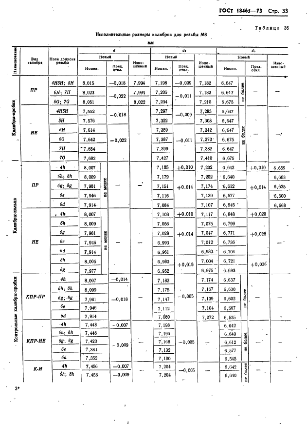 ГОСТ 18465-73