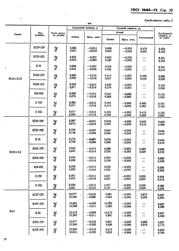 ГОСТ 18465-73