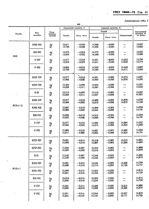 ГОСТ 18465-73