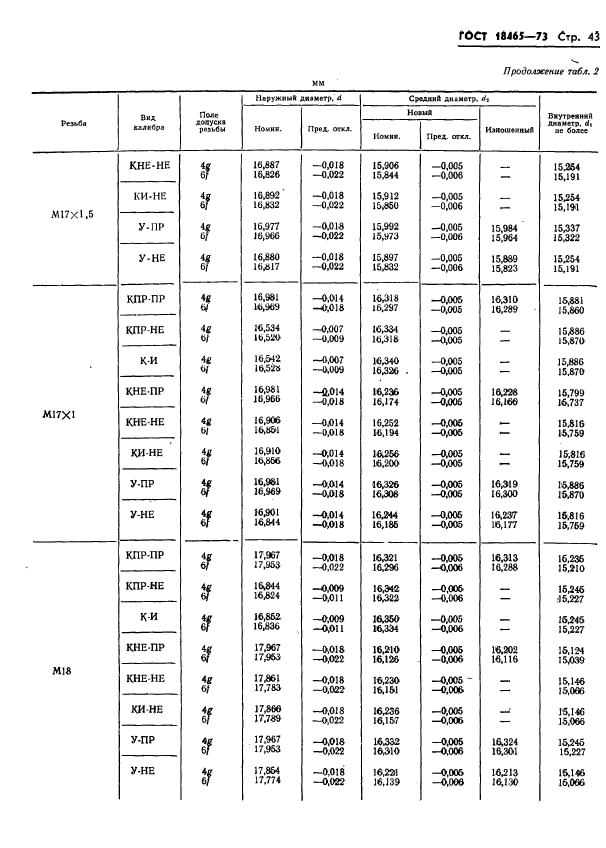 ГОСТ 18465-73