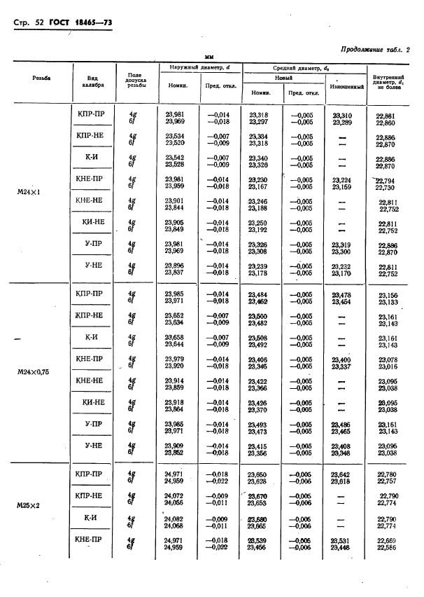 ГОСТ 18465-73