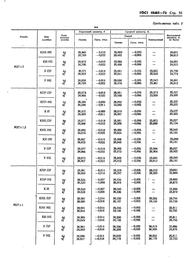 ГОСТ 18465-73