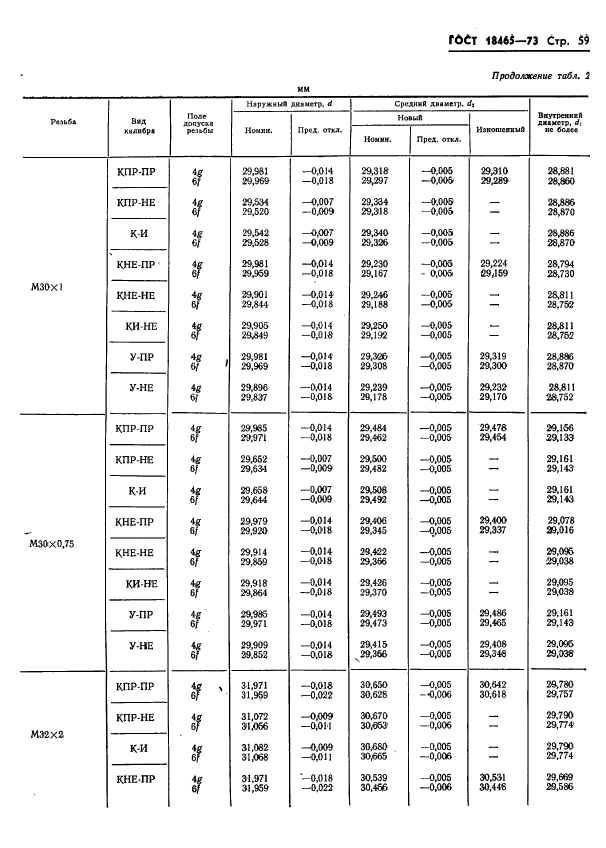 ГОСТ 18465-73