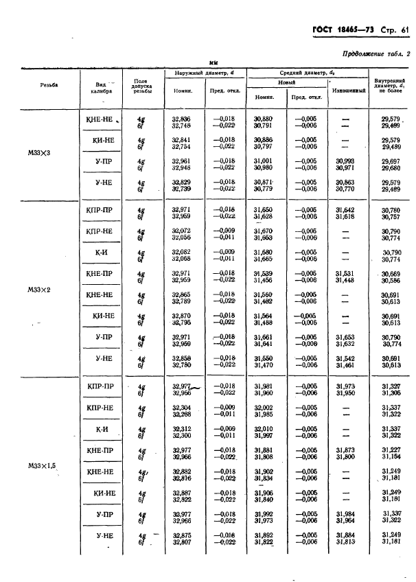 ГОСТ 18465-73