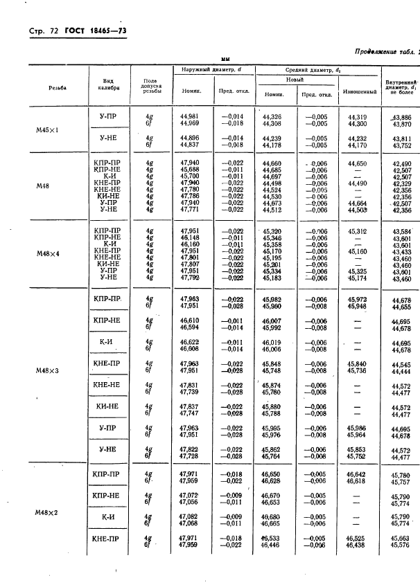 ГОСТ 18465-73