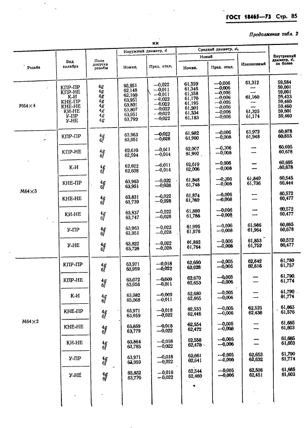 ГОСТ 18465-73