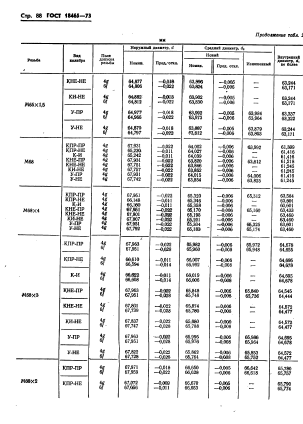 ГОСТ 18465-73