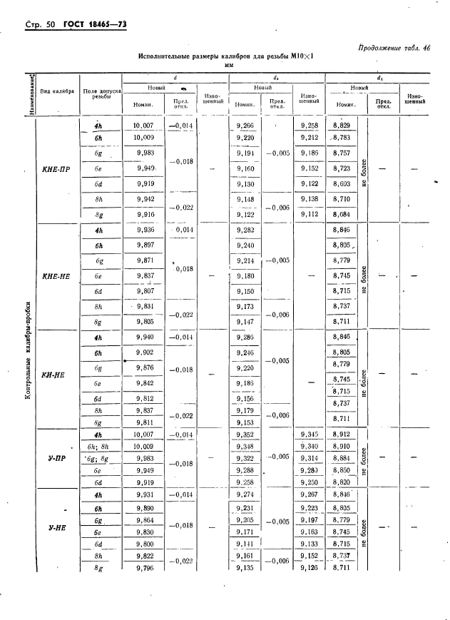 ГОСТ 18465-73