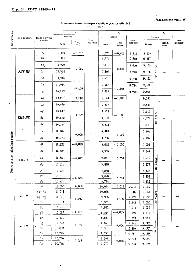 ГОСТ 18465-73