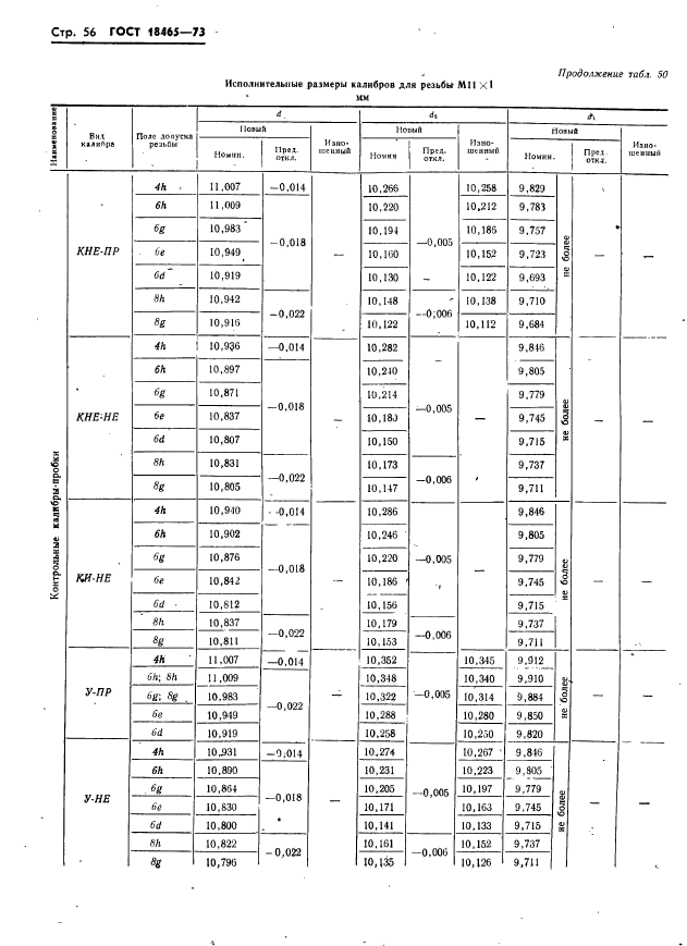 ГОСТ 18465-73