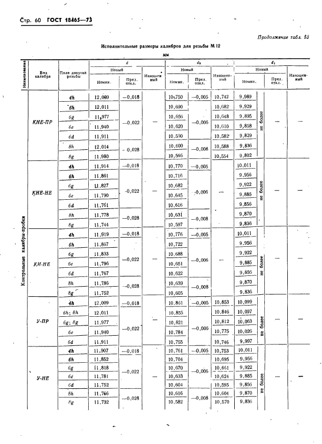 ГОСТ 18465-73