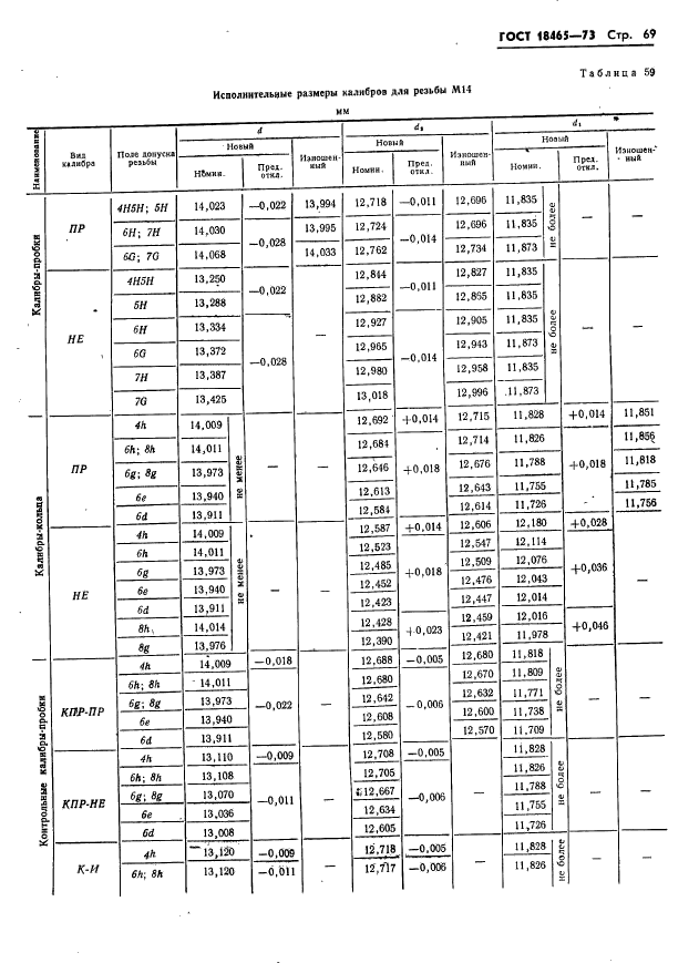 ГОСТ 18465-73