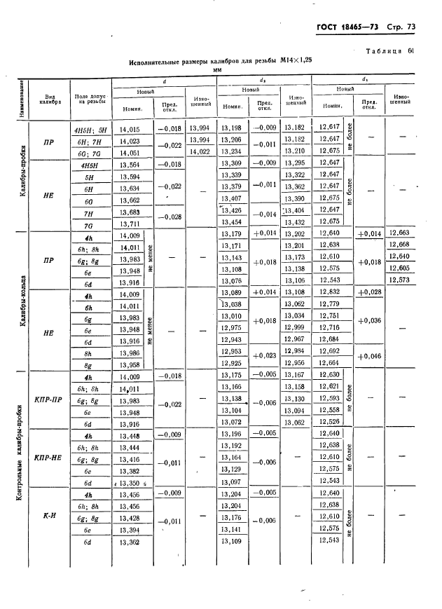 ГОСТ 18465-73