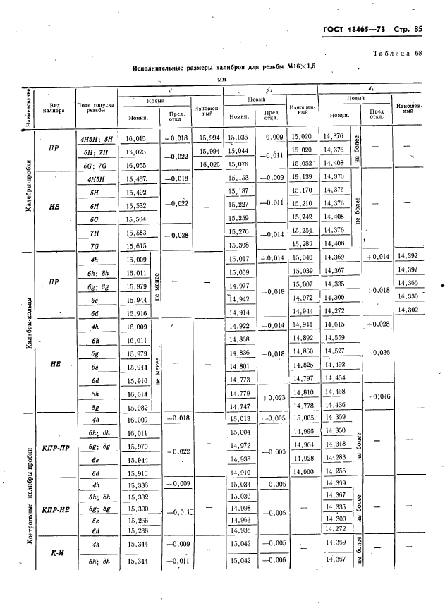 ГОСТ 18465-73