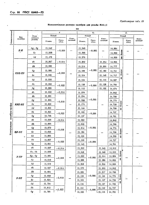 ГОСТ 18465-73