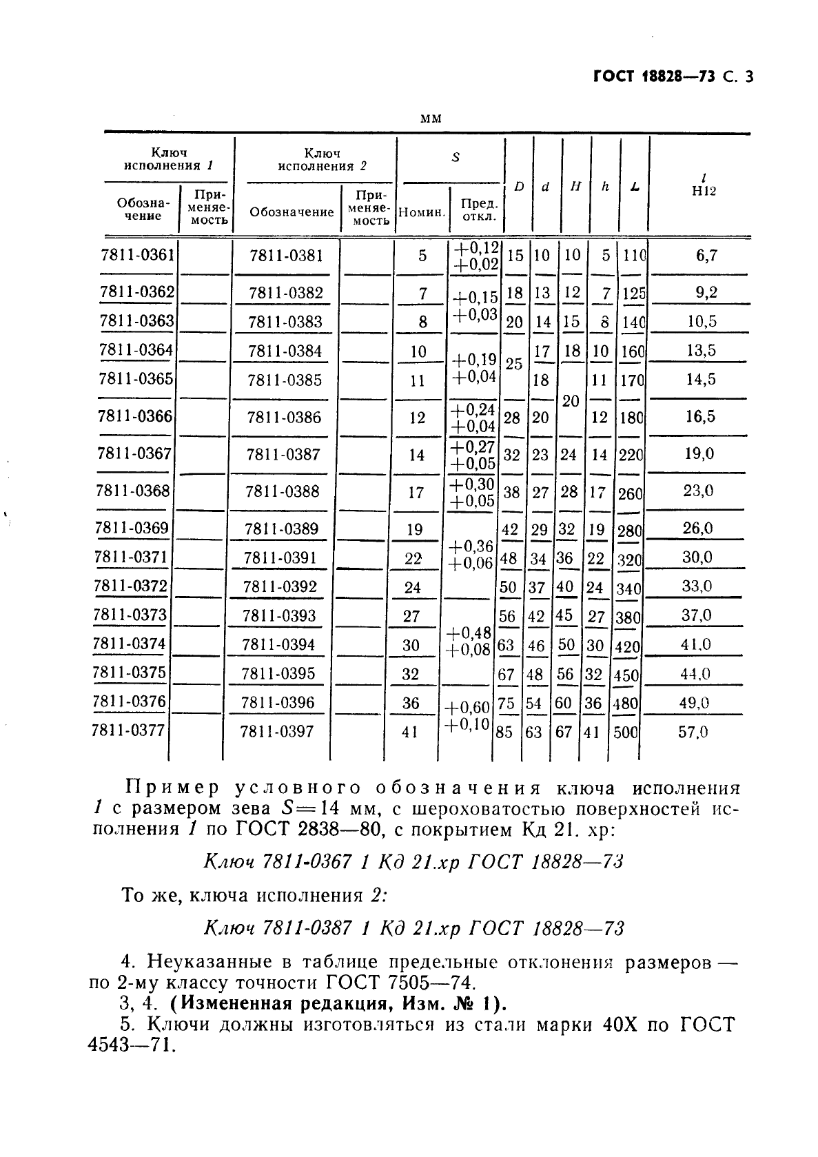 ГОСТ 18828-73