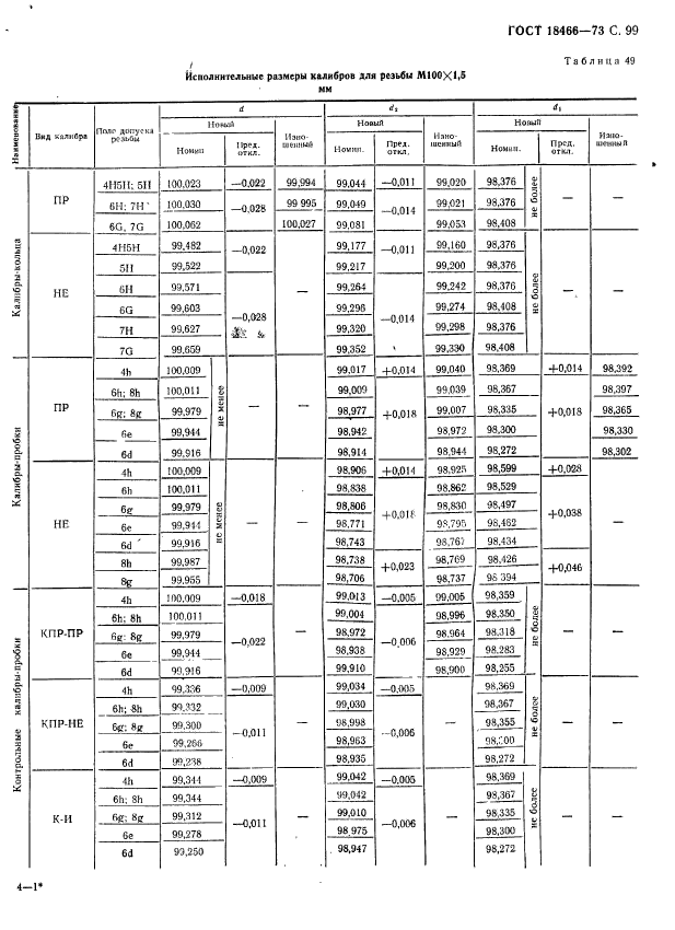 ГОСТ 18466-73