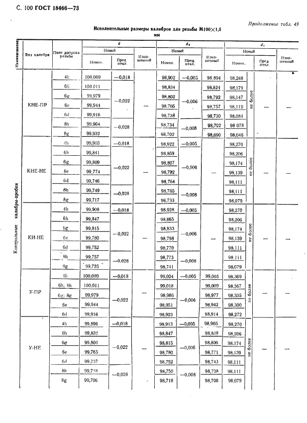 ГОСТ 18466-73