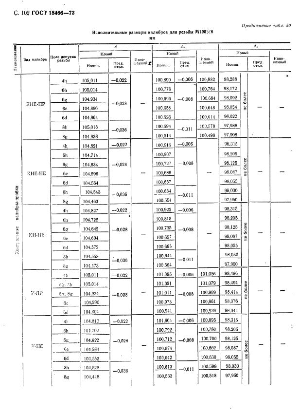 ГОСТ 18466-73