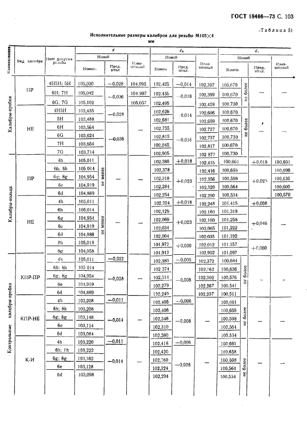 ГОСТ 18466-73