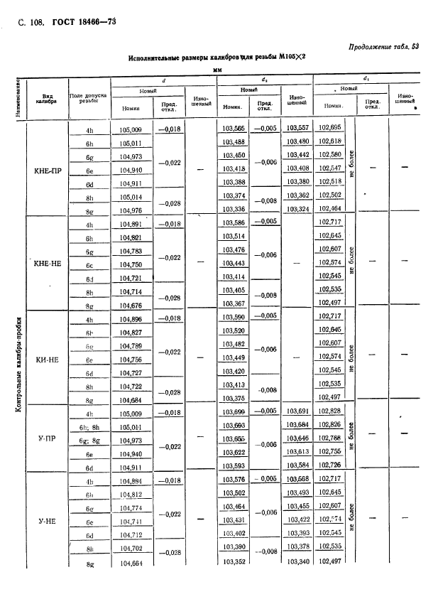 ГОСТ 18466-73