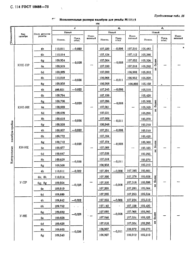 ГОСТ 18466-73