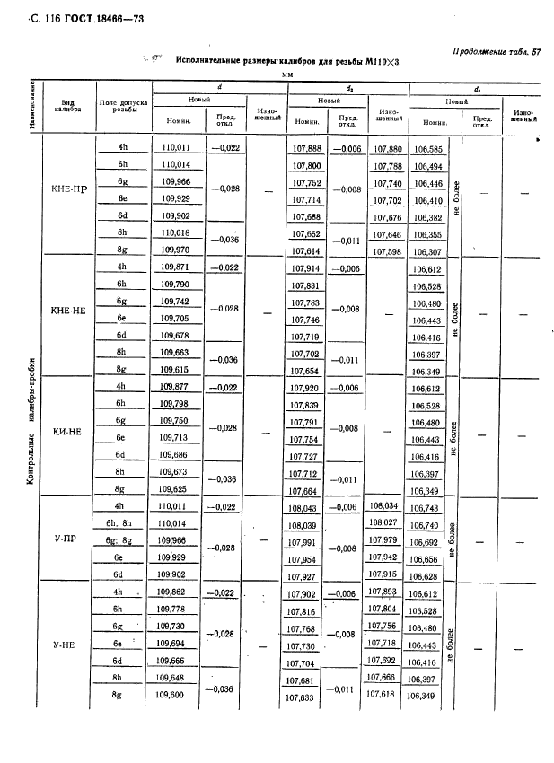 ГОСТ 18466-73