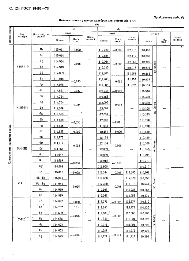 ГОСТ 18466-73