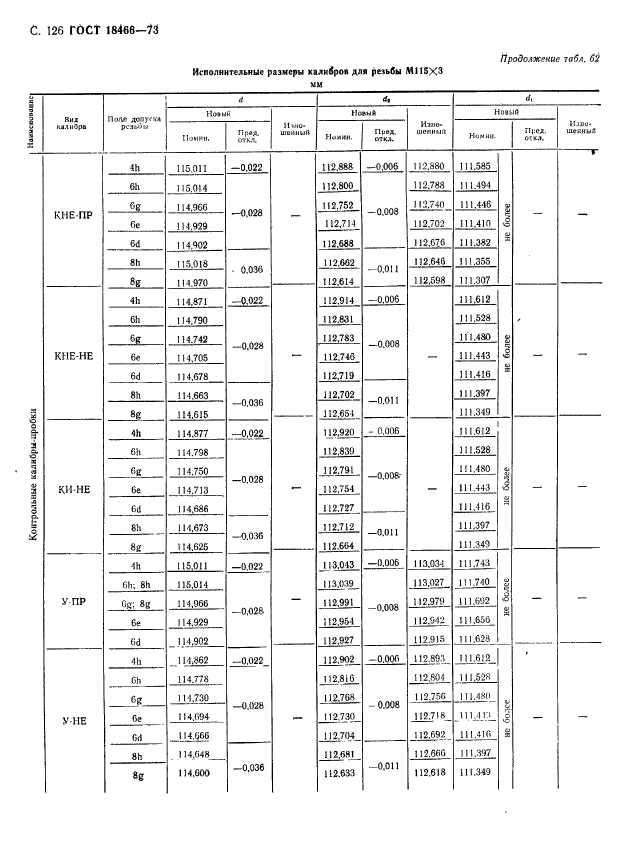 ГОСТ 18466-73