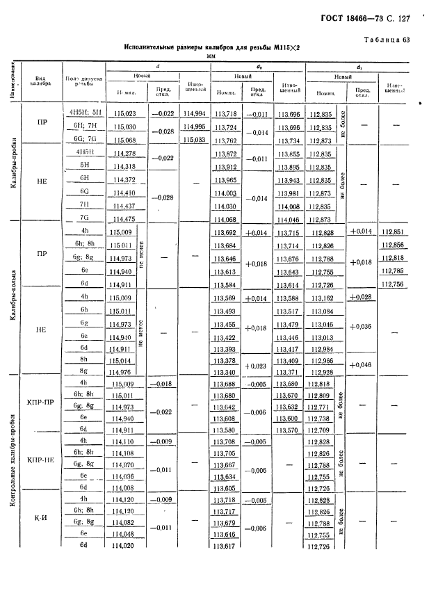 ГОСТ 18466-73