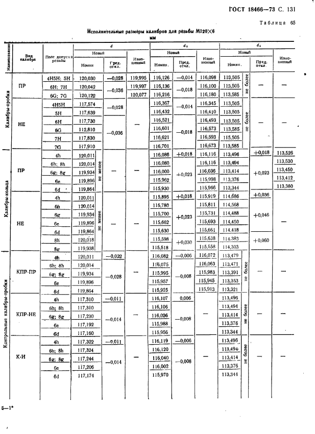 ГОСТ 18466-73