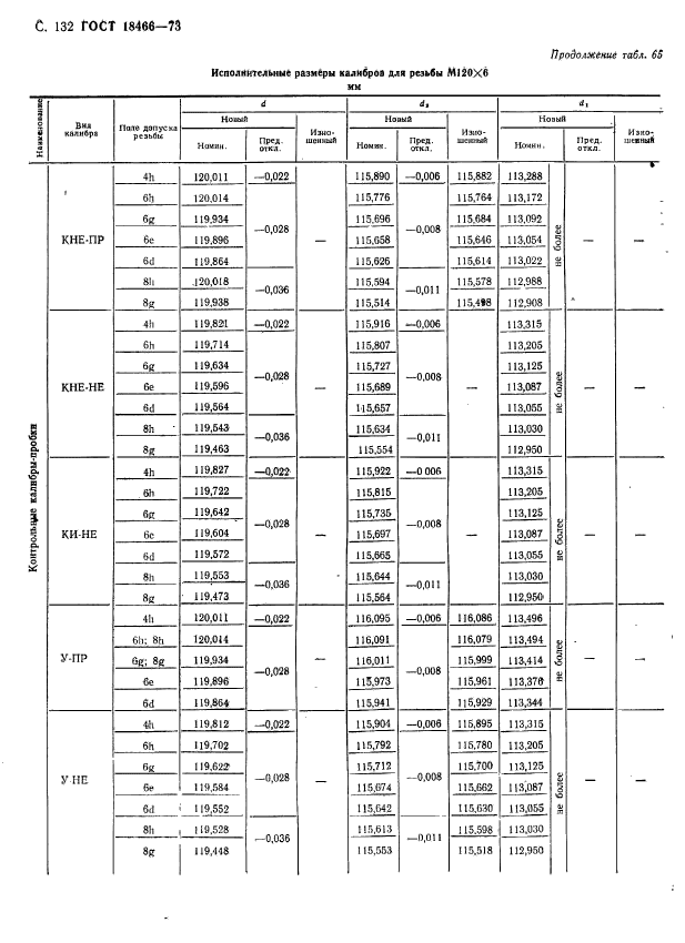 ГОСТ 18466-73