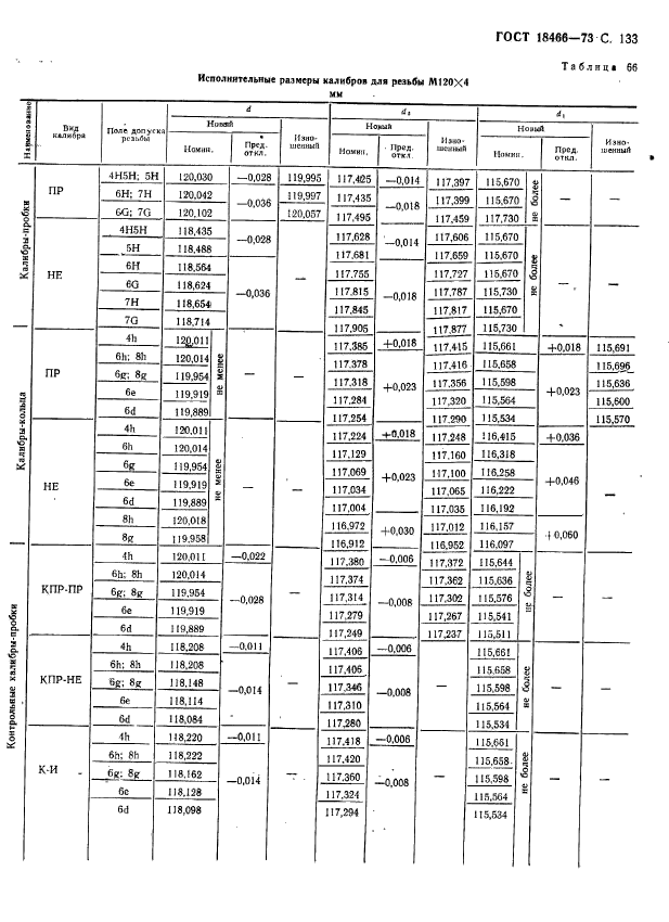 ГОСТ 18466-73