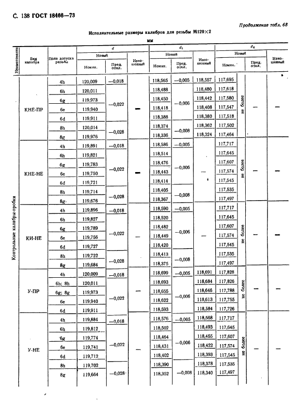 ГОСТ 18466-73