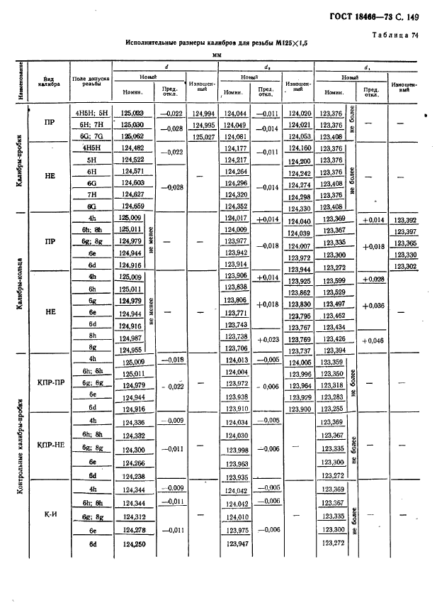 ГОСТ 18466-73