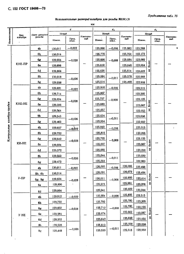 ГОСТ 18466-73