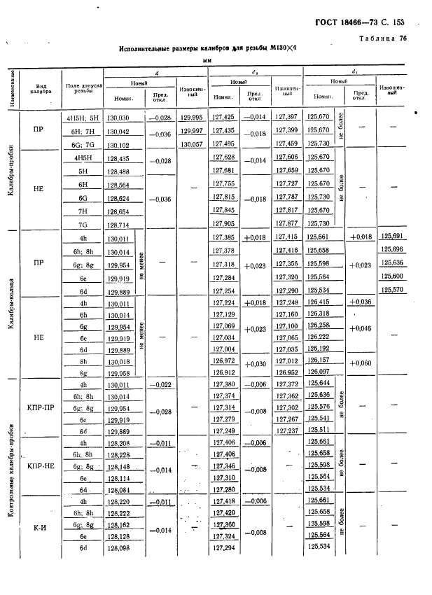 ГОСТ 18466-73