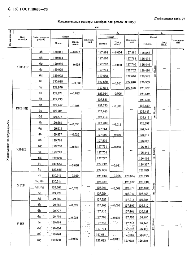 ГОСТ 18466-73